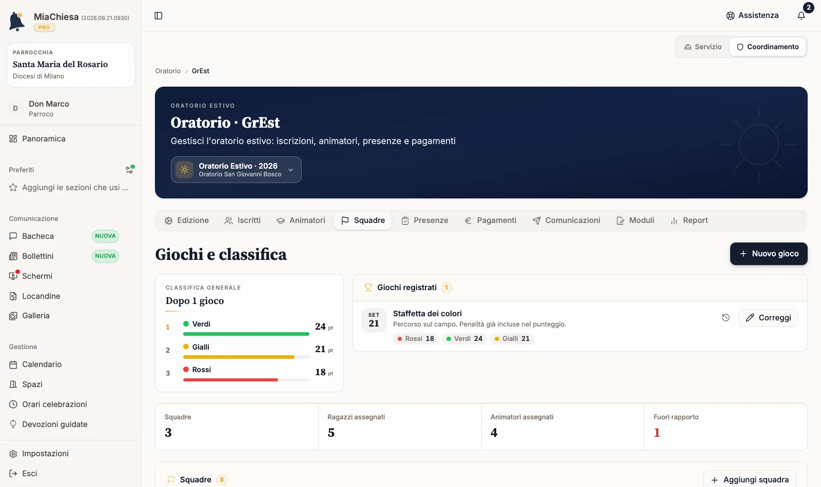 Squadre esistenti con indicatori di rapporto