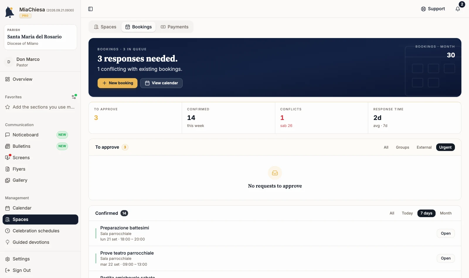 Urgent queue filter with no results