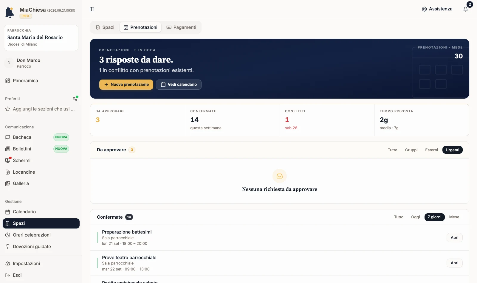 Filtro Urgenti della coda senza risultati