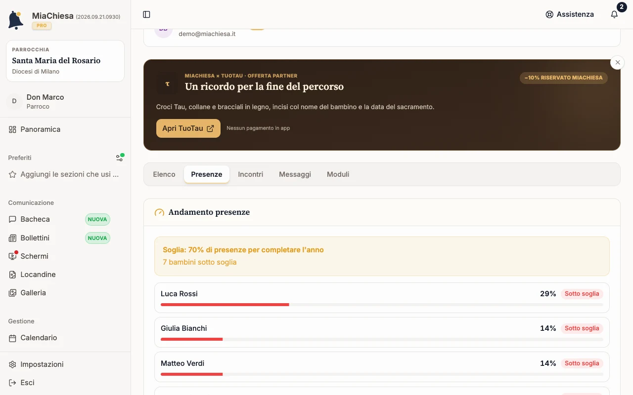 Sezione Andamento presenze del gruppo